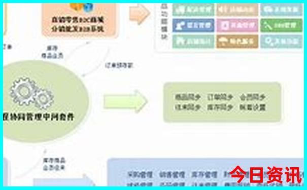 晚上逛北京必去的地方